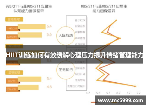 HIIT训练如何有效缓解心理压力提升情绪管理能力