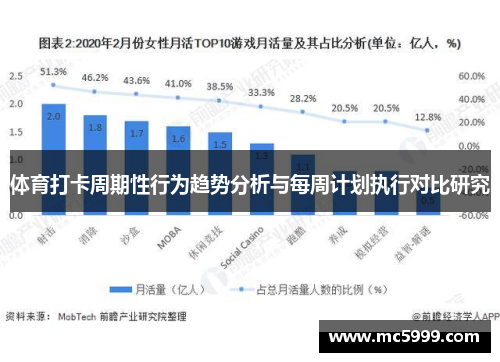 体育打卡周期性行为趋势分析与每周计划执行对比研究